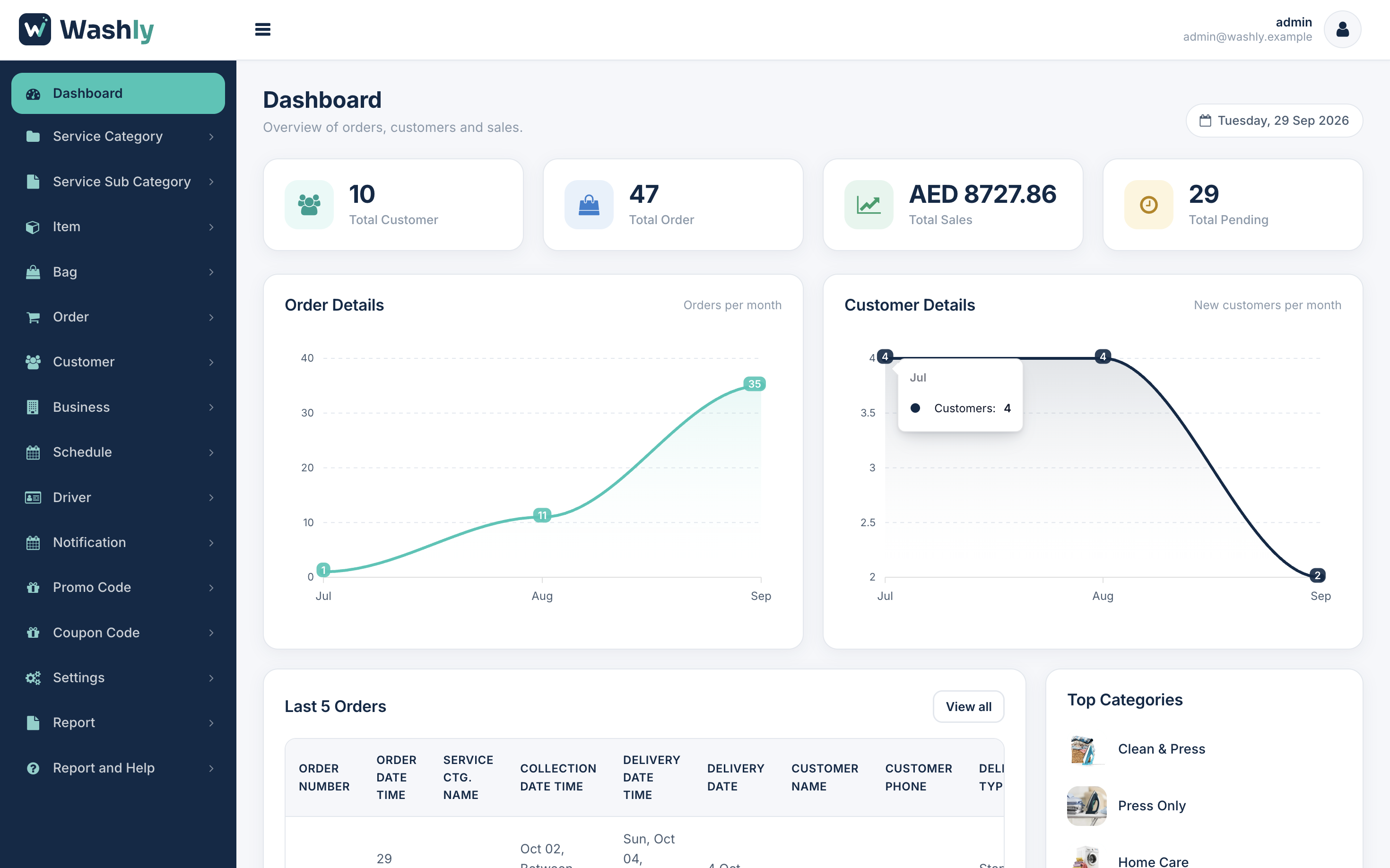 Admin dashboard